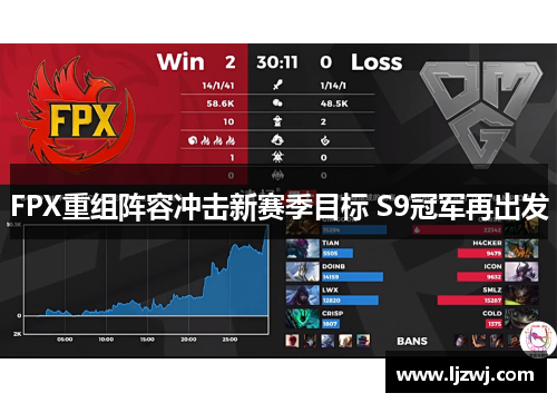 FPX重组阵容冲击新赛季目标 S9冠军再出发