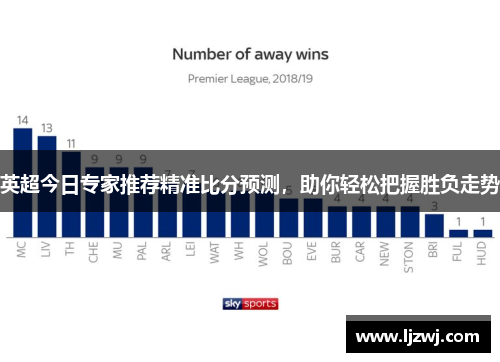 英超今日专家推荐精准比分预测，助你轻松把握胜负走势