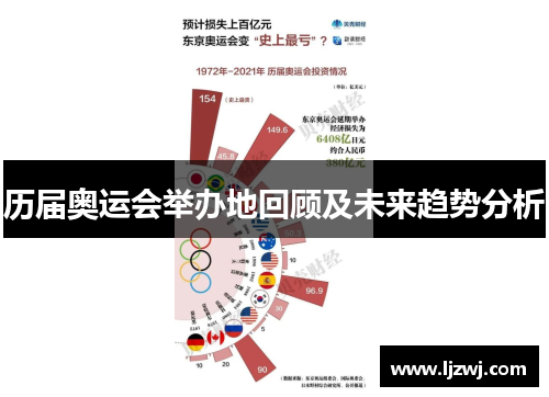 历届奥运会举办地回顾及未来趋势分析